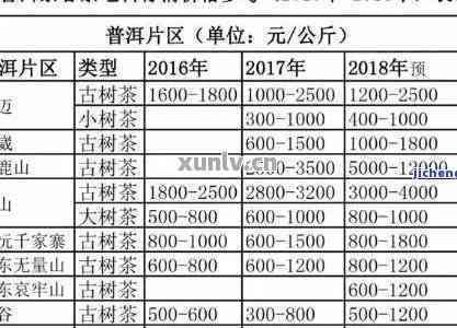 8年陈普洱茶：产自福建优质茶叶的价格分析表