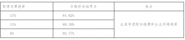 增值税逾期抵扣政策调整：新措与影响分析