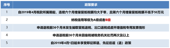 增值税逾期抵扣政策调整：新措与影响分析