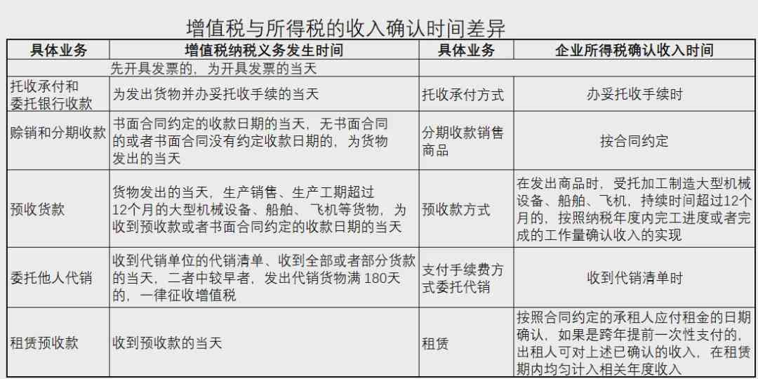 增值税逾期滞纳金的会计处理方法与注意事项：全面解决您的账务困扰