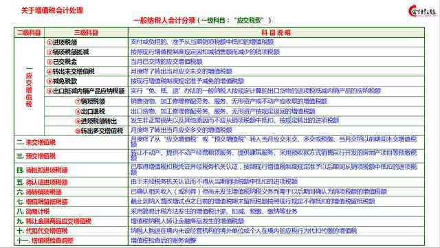 增值税逾期滞纳金的会计处理方法与注意事项：全面解决您的账务困扰