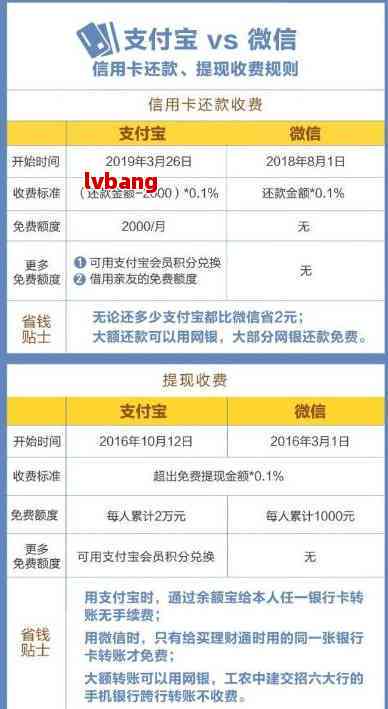 60期还款网贷：如何有效管理债务并规划未来财务