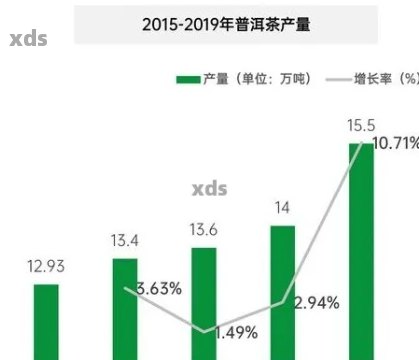 2022年大益普洱生茶市场价格分析：一款茶饼的投资价值与品饮体验