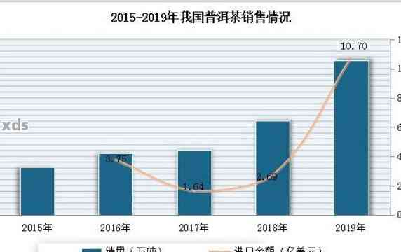 2022年大益普洱生茶市场价格分析：一款茶饼的投资价值与品饮体验