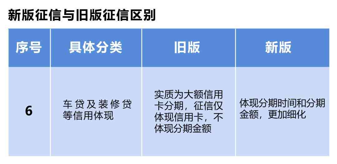 信用卡分期还款对个人信用评分的影响：详细解析与探讨