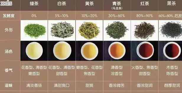 普洱茶的9星等级划分及详解：一款茶叶的不同层次