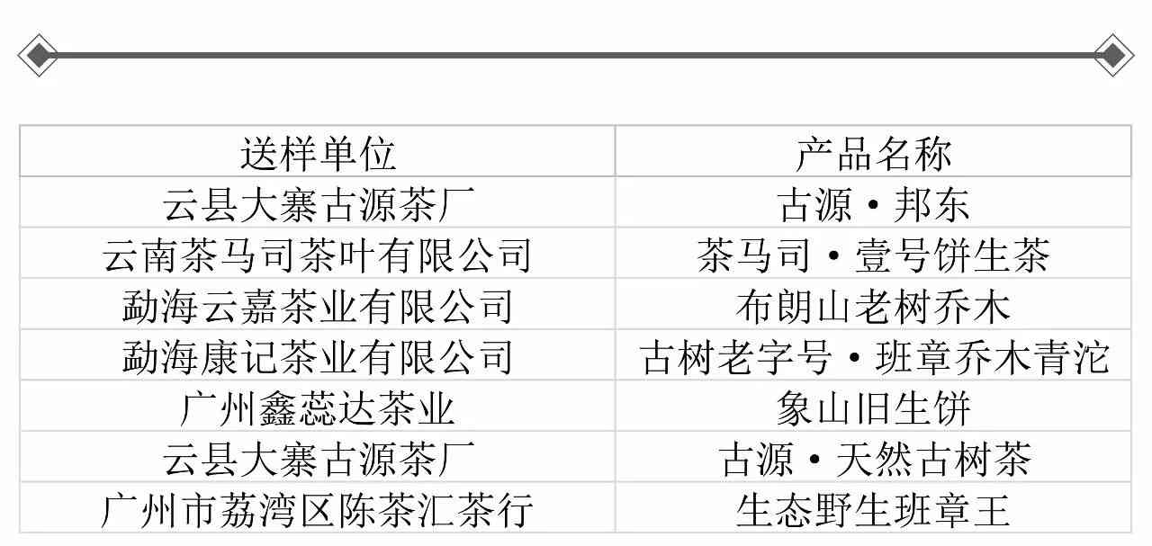 普洱茶星级标准是什么？如何评定普洱茶的星级和等级？