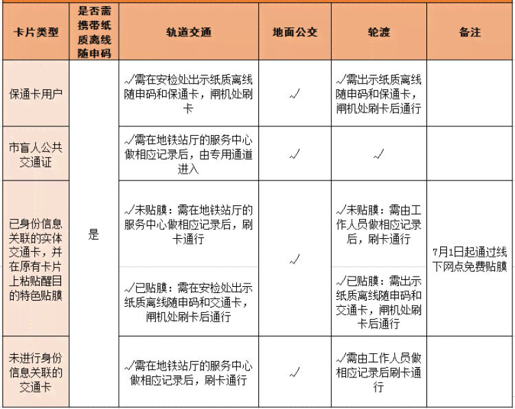 公共交通服务逾期是否会对用户产生影响：全面解析与解答