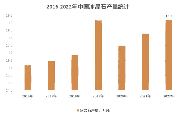 冰晶石价格多少一吨，冰晶石价格多少一克：了解当前市场行情