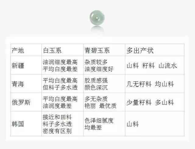 青海地区所有知名的和田玉产地名称一览表，为您的购买提供全面指南