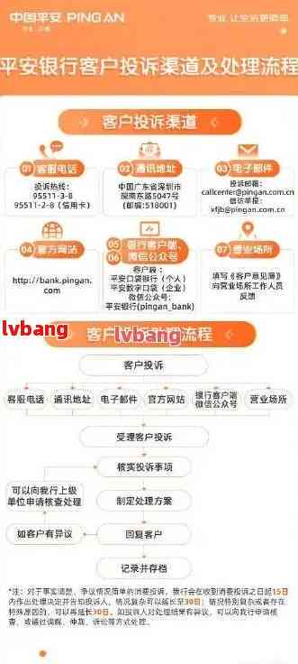 平安银行信用卡逾期问题解决全攻略：逾期影响、处理方法与预防措