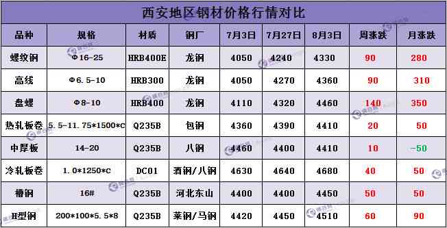 生普洱8年：口感、价格与年限的关系