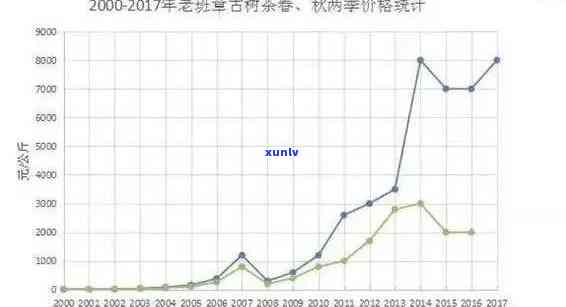 2017年普洱茶市场价格走势分析，消费者如何选择合适的年份普洱茶？