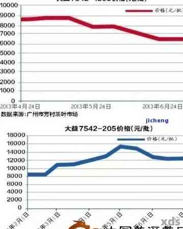 2017年普洱茶价格走势分析及市场行情全面了解