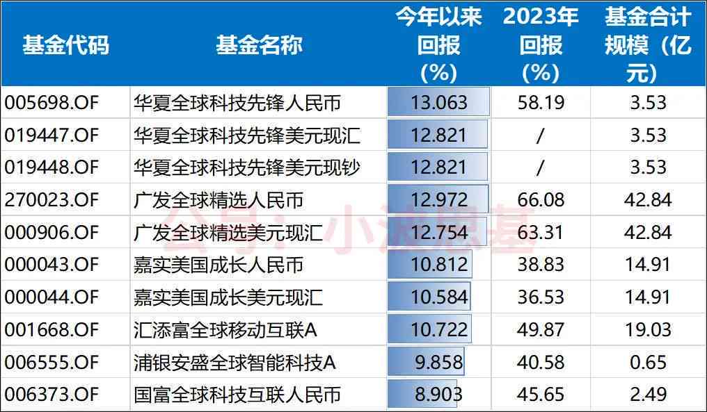 2017年普洱茶价格走势分析及市场行情全面了解