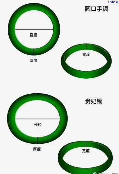 玉镯子椭圆：形状、选购、保养与意义全面解析