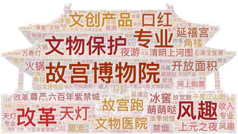 好的，请问您想加入哪些关键词呢？这样我才能更好地为您创造一个新标题。