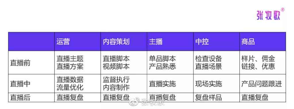 卖茶叶的直播带货话术脚本平台分享