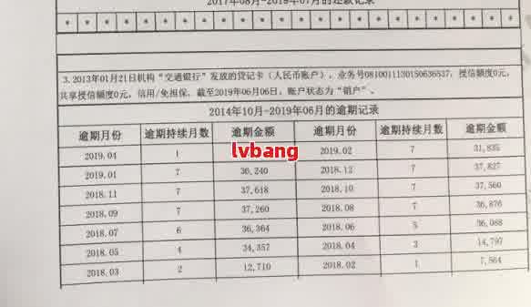 由于特殊情况未及时还贷可以删除逾期记录