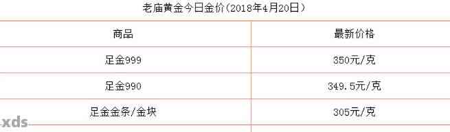 老庙翡翠手镯中的价值与市场价格是否存在偏高现象？