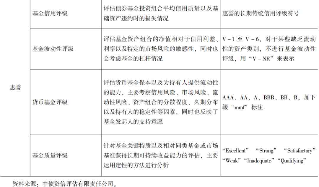 标准普尔三a评级概览：涵的机构与具体等级