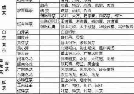 普洱茶9级料：从一级到十级的区别和原料等级划分详解