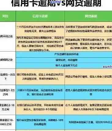 信用卡部分逾期按总额算违法吗怎么办：信用卡逾期还款处理方法汇总