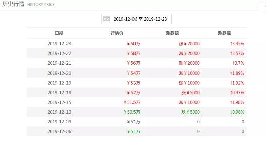 普洱茶价格指南：5年普洱茶市场行情分析及价格区间预测