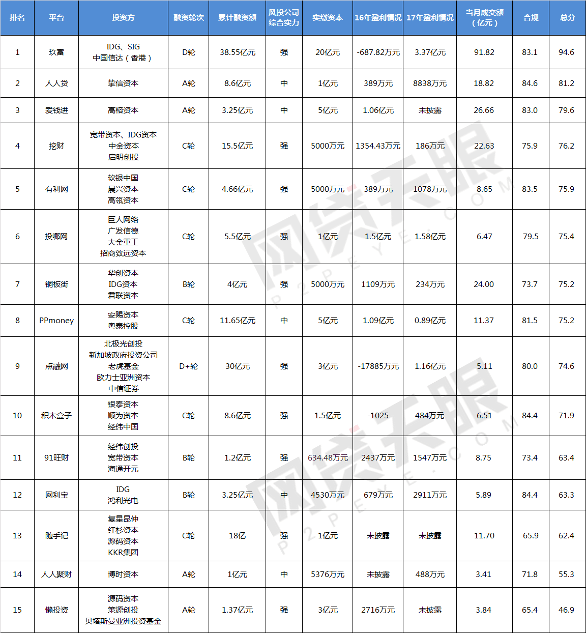 网贷逾期对信用卡信用评分和额度的影响及应对策略：一个全面的分析