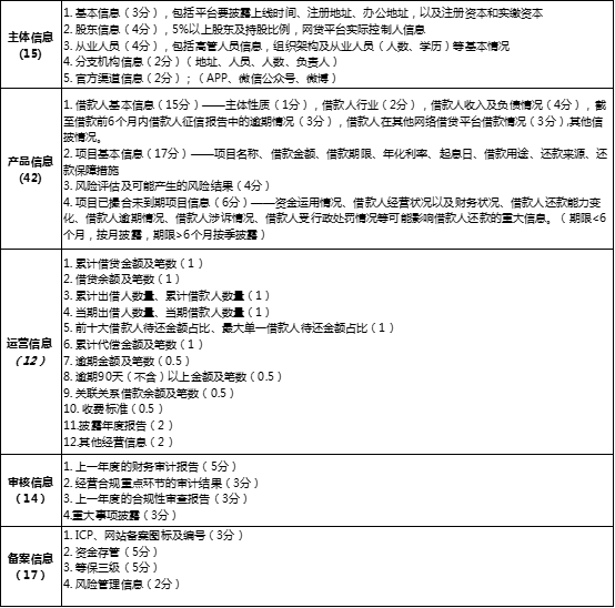 网贷逾期对信用卡信用评分和额度的影响及应对策略：一个全面的分析