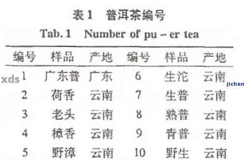 普洱唛号茶的等级：普洱茶唛号含义与对应茶厂、普洱号级茶种类及由来