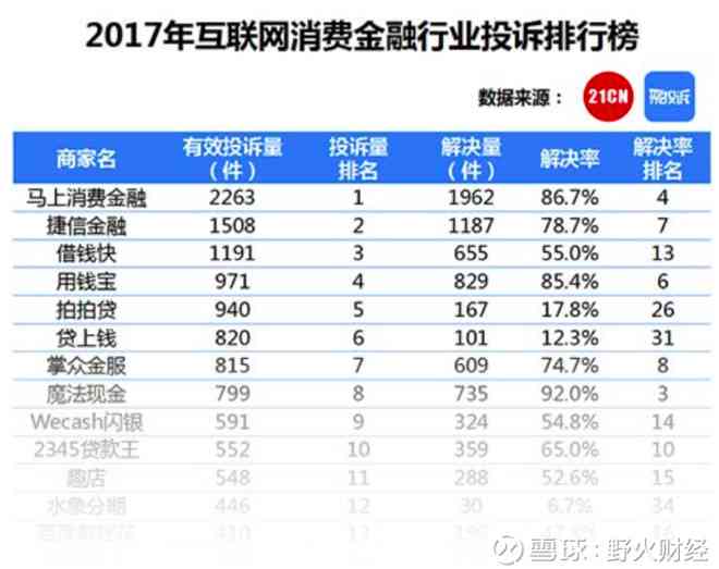 宜人贷还好吗？2021年宜人贷是否正常放款和还款？