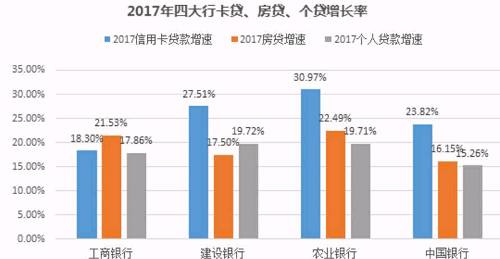 两年前信用卡逾期5次