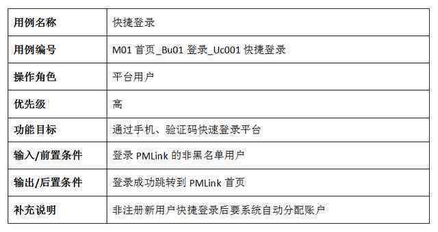 个体逾期申报行为类别及处罚标准