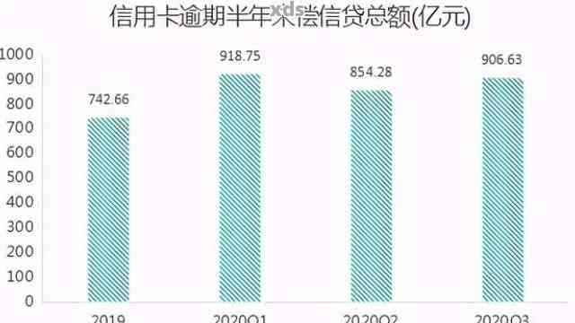 788亿信用卡逾期揭示：处理方式、影响及20202021年全国人数预测