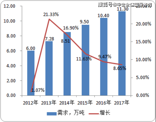 普洱茶市场分析：产量与消耗量的关键指标及其影响因素