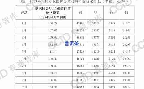 冰岛普洱茶饼生茶市场价格分析：消费者购买指南与预算参考