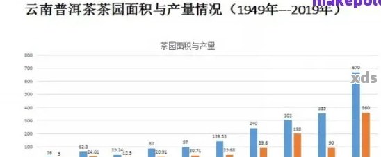 普洱茶产业发展中的问题及其解决策略：一个全面的分析