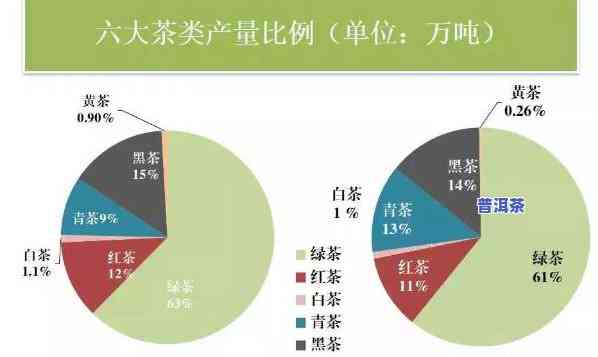 大力发展普洱茶带来的问题