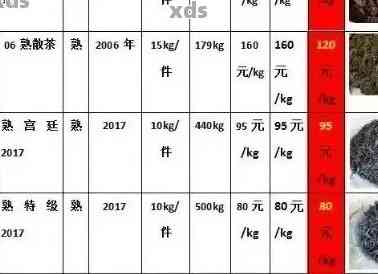 23年普洱茶市场价值分析：品质、年份与收藏价值全面解读