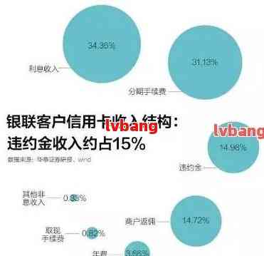 全国信用卡逾期现象分析：揭示目前有多少人面临信用困境