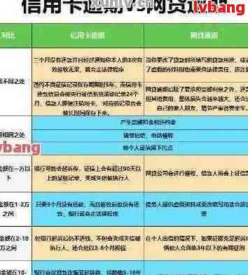 借呗9万逾期5年会怎样处理：如何协商还本金分期与解决逾期问题