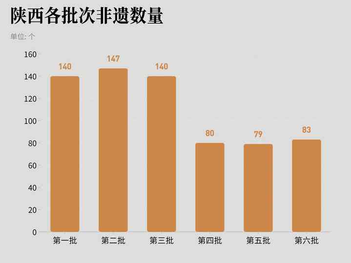 陕西省内透闪石玉石资源丰富，地域分布广泛