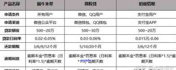 逾期9万如何应对？借呗还款攻略及解决方案全面解析