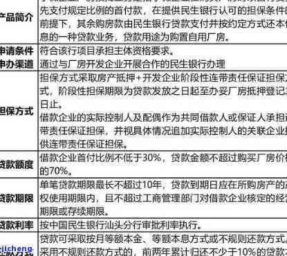 民生小微微贷： 客服电话、利率、贷款产品及金融贷款评价