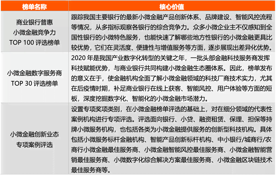 民生小微微贷： 客服电话、利率、贷款产品及金融贷款评价