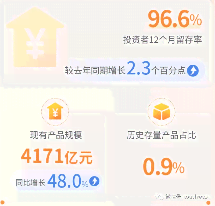 科技助力的小微贷款解决方案提供商——民生小微贷款科技