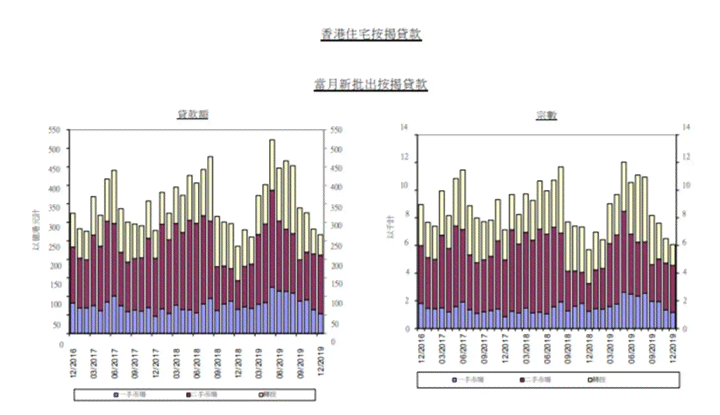 在还款期间再次借款：安全与可行性分析