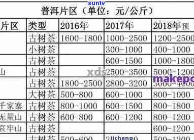 普洱50年的多少钱：价格表、老普洱、珍藏价值及品饮建议