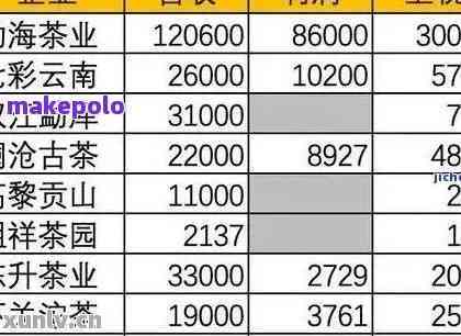 正宗天地源普洱茶价格：一斤多少钱？